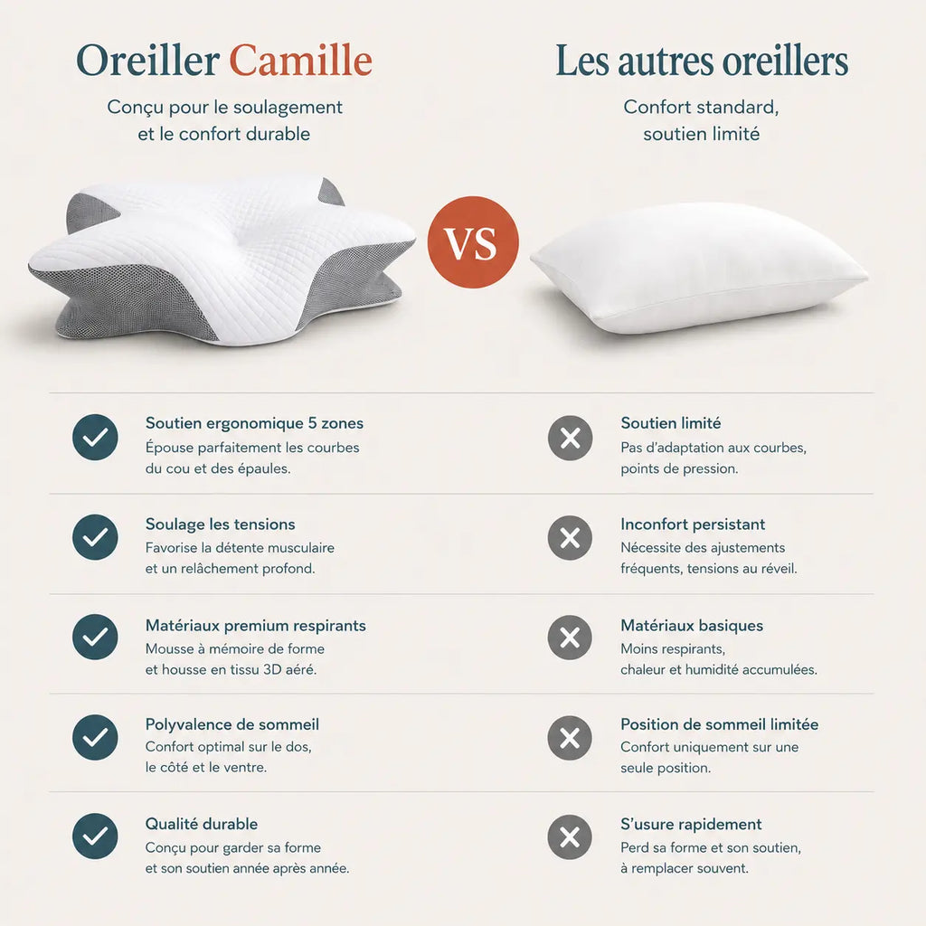 comparatif oreiller à plume verso oreiller ergonomique